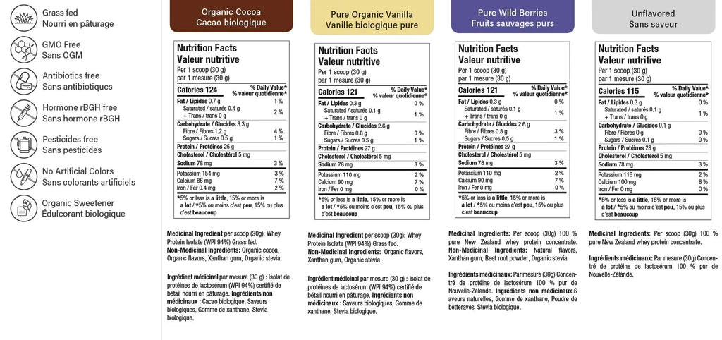 ATP Iso 100% Certified Whey Protein Isolate 900g
